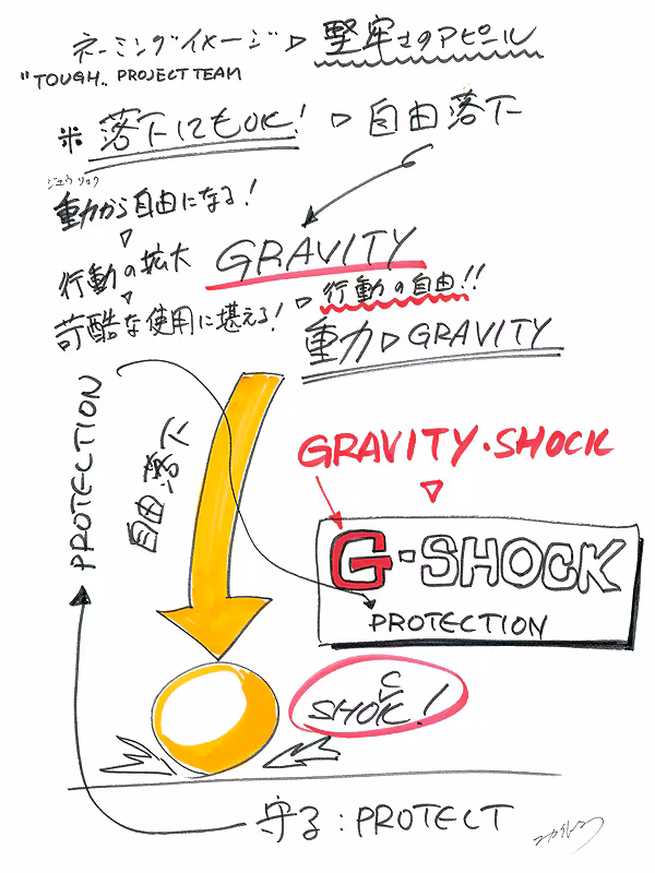 G-SHOCK concept illustration